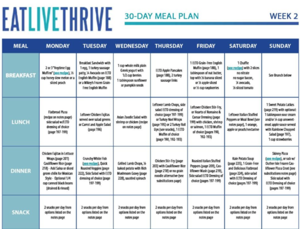 Slim Down Jumpstart Meal Plans Eat Live Thrive Diet